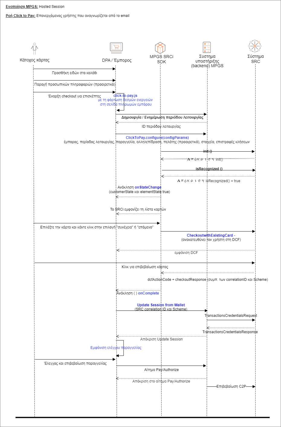 Επανερχόμενος χρήστης με ροή email